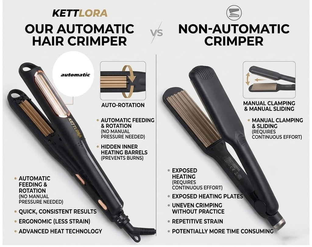 Kettlora CrimpSpinPro Auto rotating Hair Crimper (old school style)