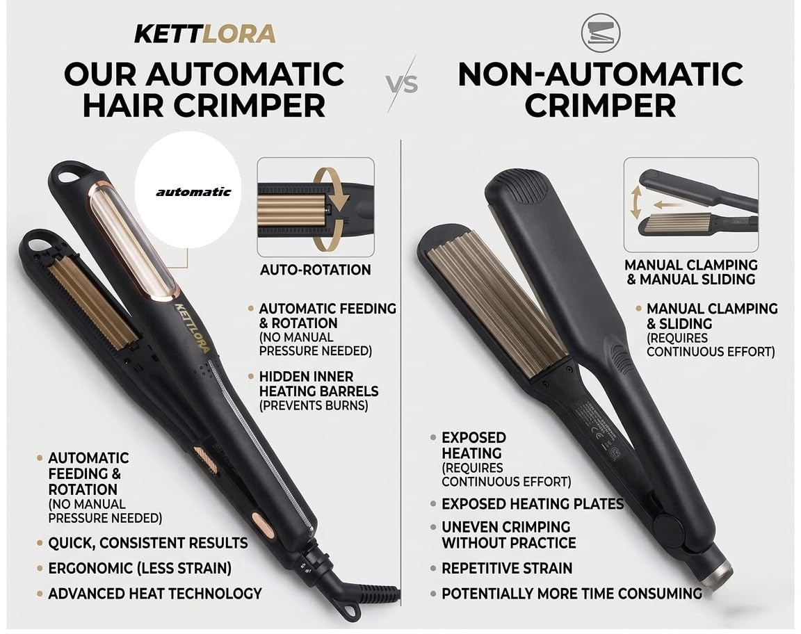 Kettlora CrimpSpinPro Auto rotating Hair Crimper (old school style)